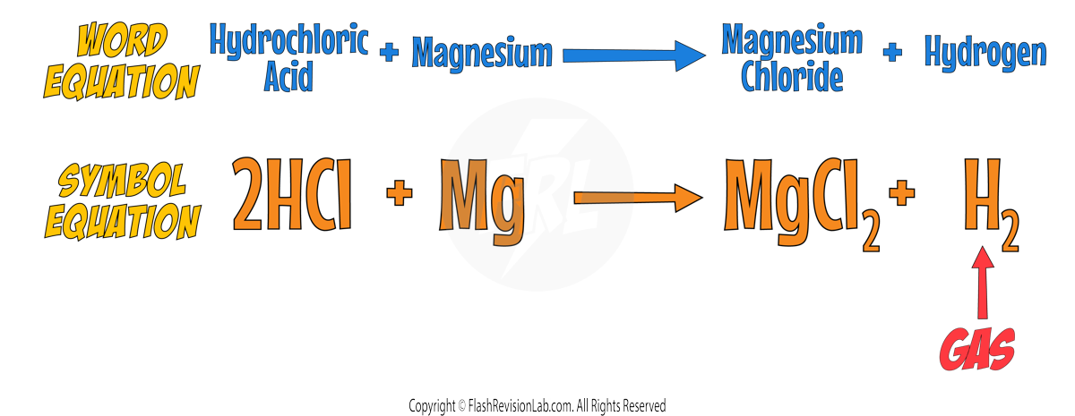 Mg Equation